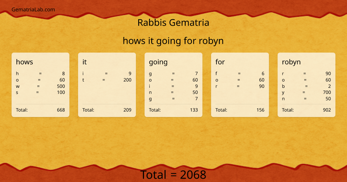 hows it going for robyn in rabbis Gematria